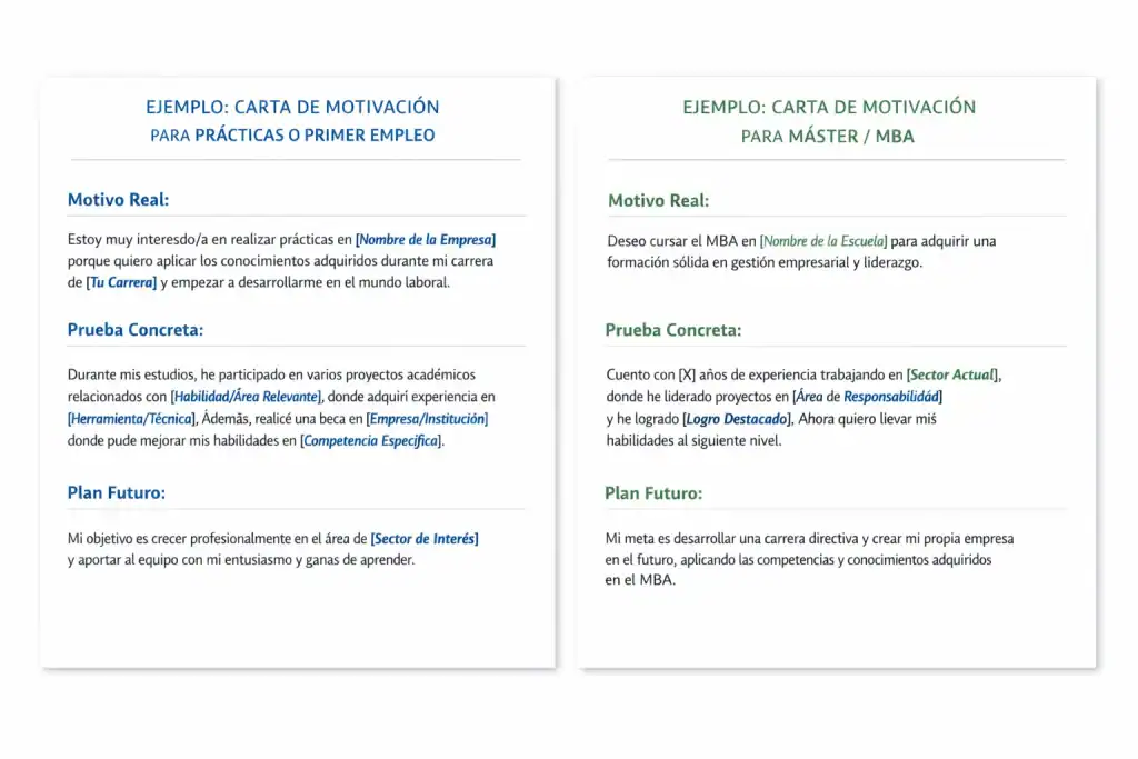 Ejemplo visual de cartas de motivación en España, una para prácticas/primer empleo y otra para máster, mostrando estructura clara con motivo, prueba y plan, diseño profesional y legible.